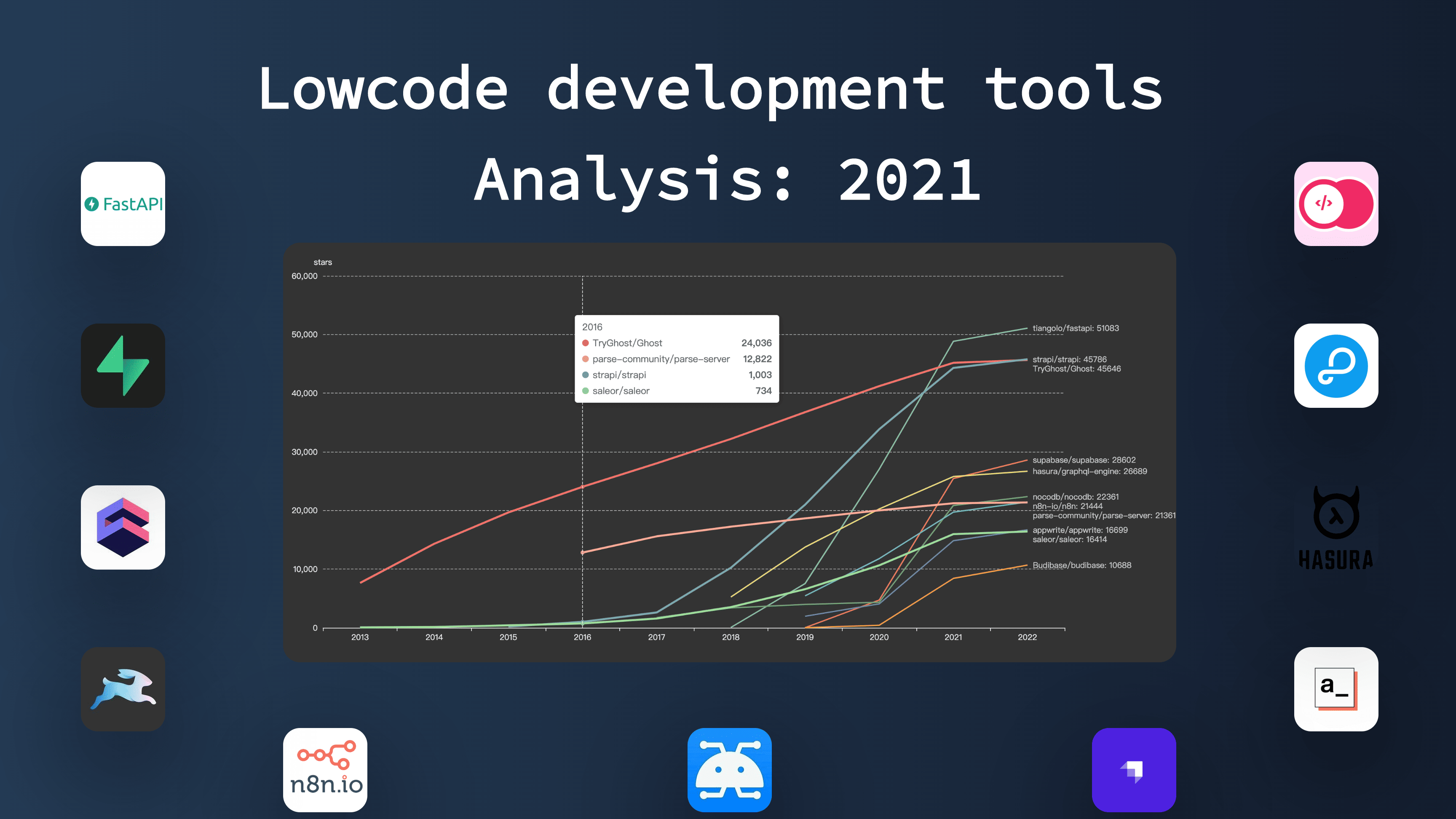 Deep Insights into Low-code Development Tools
